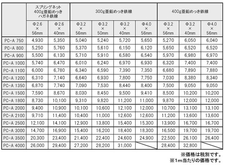 PCフェンス　価格表
